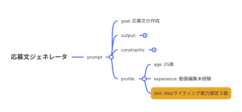 編集機能の活用例